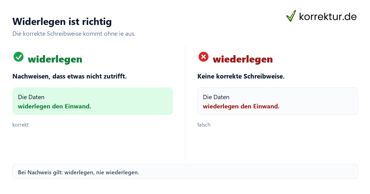 Widerlegen ist richtig Widerlegen oder wiederlegen: Was ist richtig? Schreibvergleich
