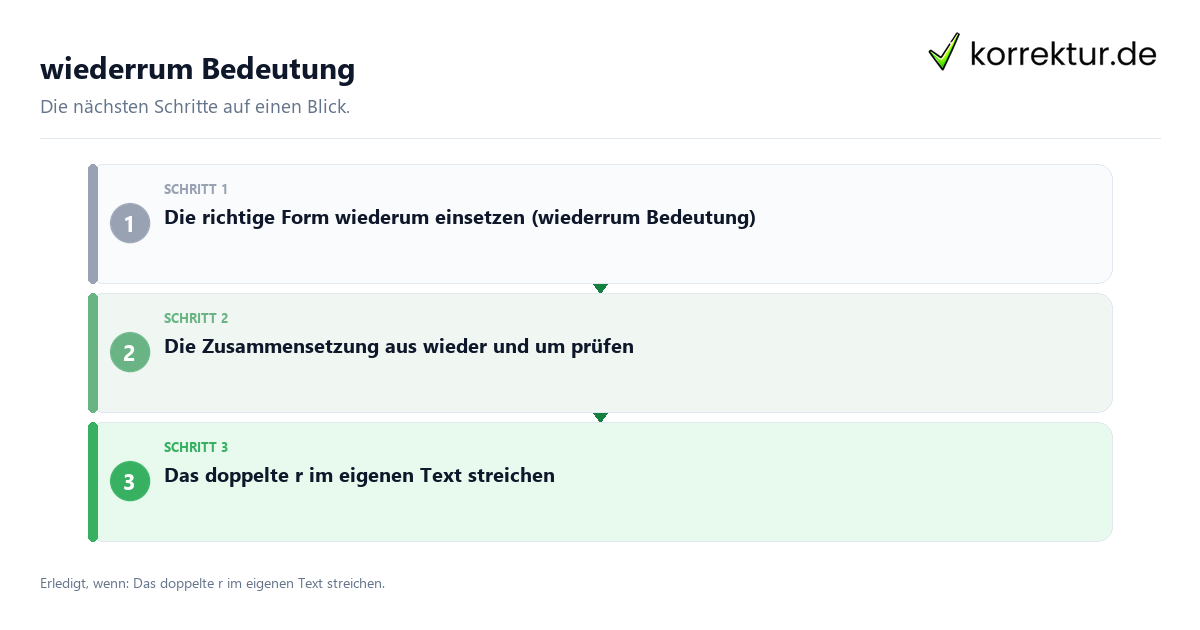 Wiederrum Bedeutung mit einem Ablauf aus Prüfung, Kontakt und Dokumentation