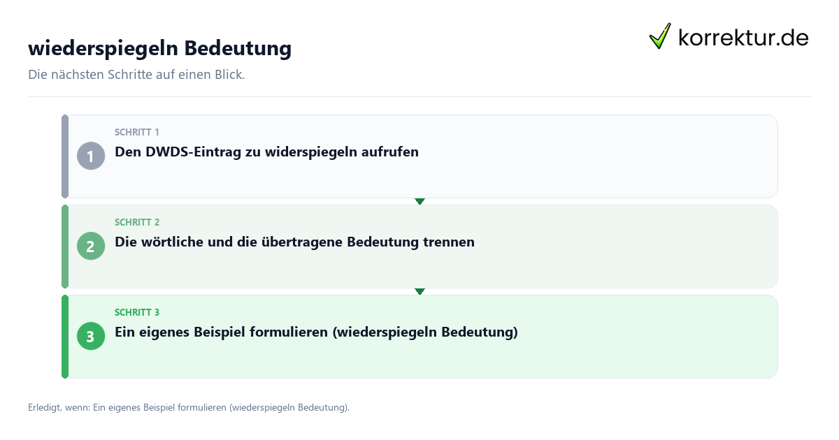 wiederspiegeln Bedeutung Wiederspiegeln Bedeutung mit einem Ablauf aus Prüfung, Kontakt und Dokumentation