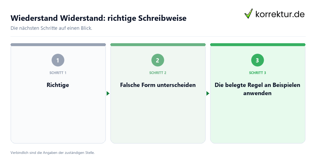 Wiederstand Widerstand: richtige Schreibweise mit einem Ablauf aus Prüfung, Kontakt und Dokumentation