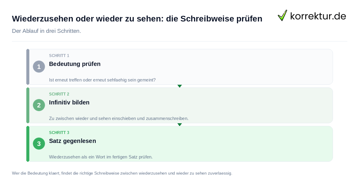 Wiederzusehen oder wieder zu sehen: die Schreibweise prüfen: der Ablauf in drei Schritten
