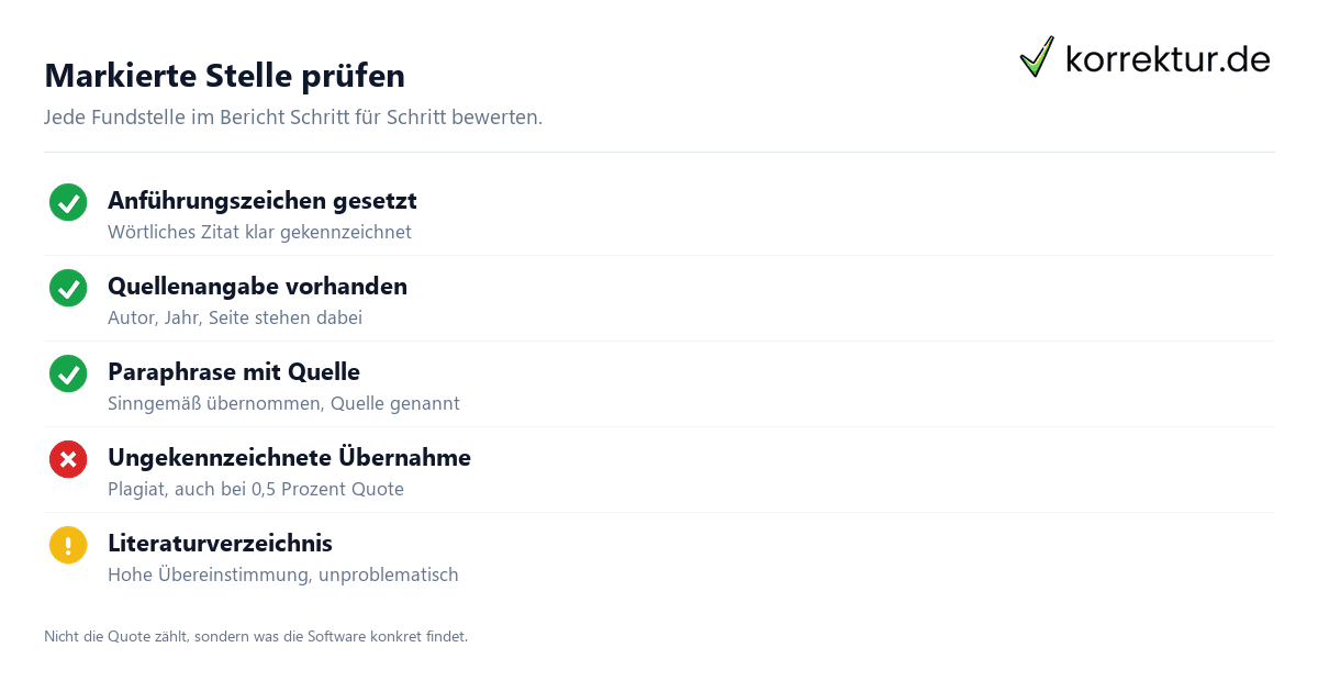 Wieviel Plagiat ist erlaubt?