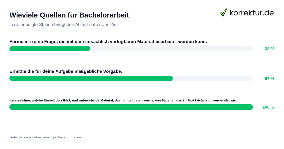 Wieviele Quellen für Bachelorarbeit Konkrete Schritte zu Wieviele Quellen für Bachelorarbeit