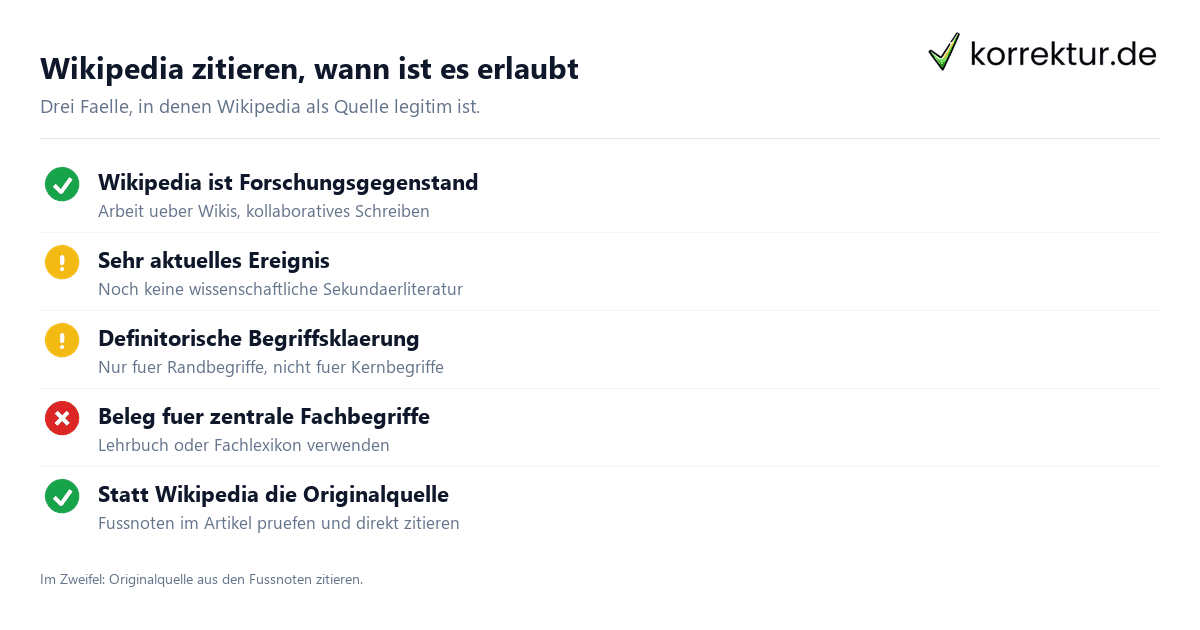 Wikipedia zitieren – wann ist es erlaubt und wie geht es richtig Wikipedia zitieren – wann ist es erlaubt und wie geht es richtig