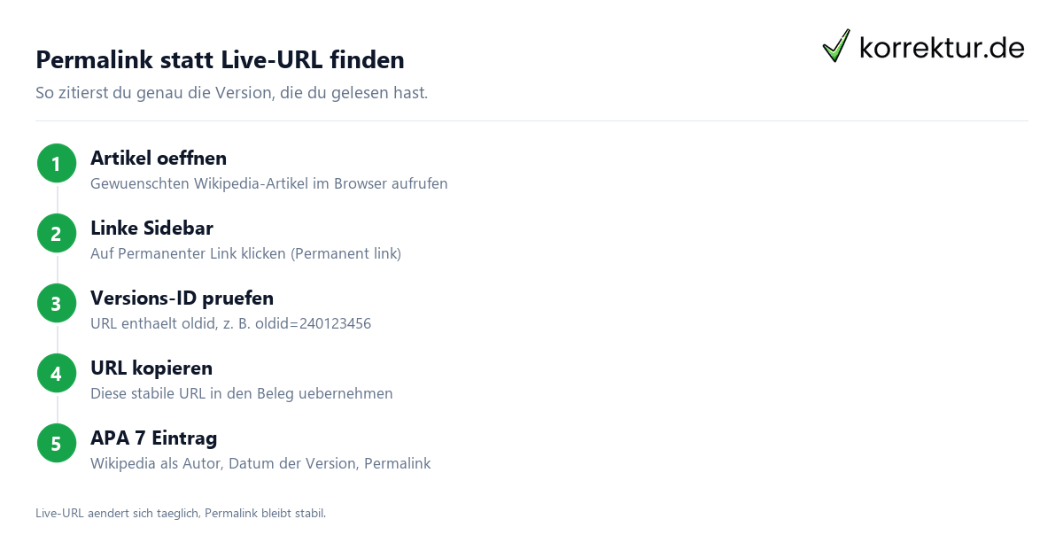 Wikipedia zitieren – wann ist es erlaubt und wie geht es richtig Wikipedia zitieren – wann ist es erlaubt und wie geht es richtig