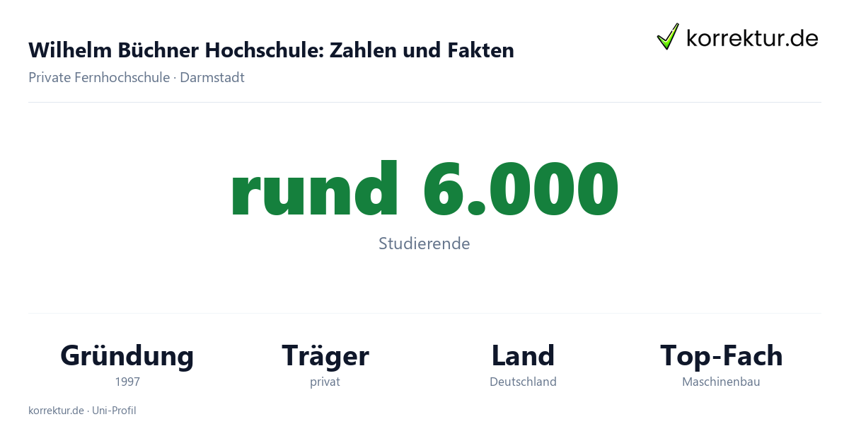Wilhelm Büchner Hochschule – Zahlen und Fakten Wilhelm Büchner Hochschule: Fakten zu Studierenden, Studiengängen und Technik