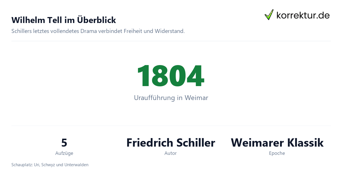Wilhelm Tell