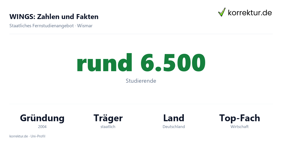 WINGS Fernstudium Fakten: Studierende, Gründung und Fachbereiche der Hochschule Wismar