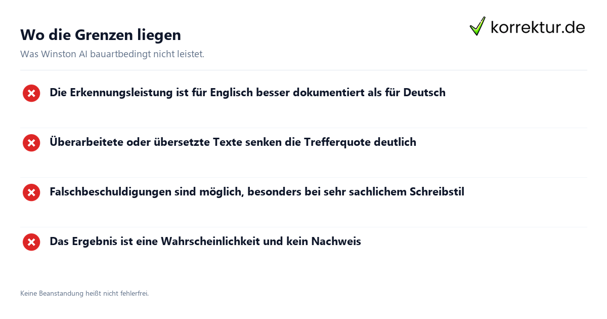 Winston AI im Test als KI-Detektor für Studierende: Grenzen im Überblick