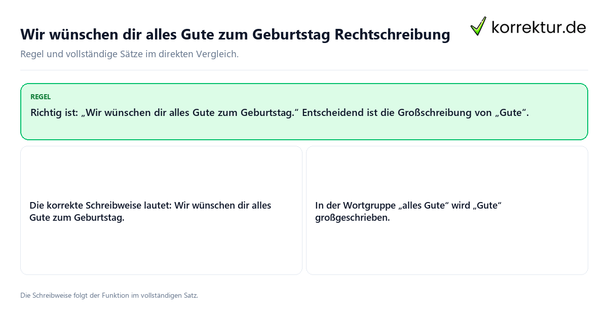Konkrete Regel und vollständige Beispielsätze zu Wir wünschen dir alles Gute zum Geburtstag Rechtschreibung