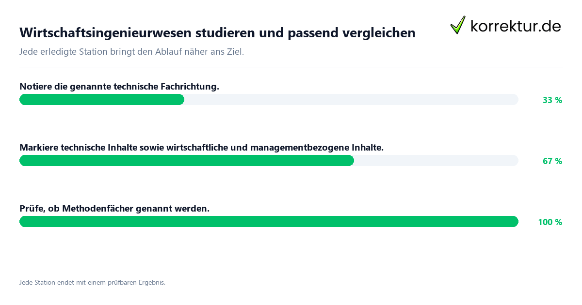 Wirtschaftsingenieurwesen studieren und passend vergleichen Konkrete Schritte zu Wirtschaftsingenieurwesen studieren und passend vergleichen