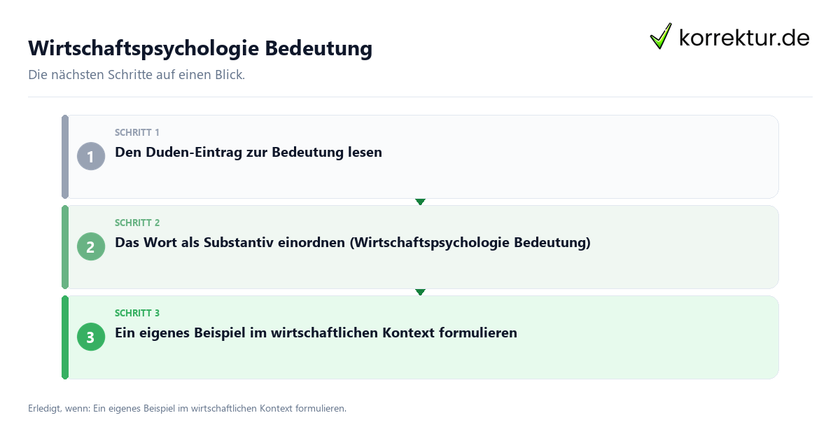 Wirtschaftspsychologie Bedeutung mit einem Ablauf aus Prüfung, Kontakt und Dokumentation
