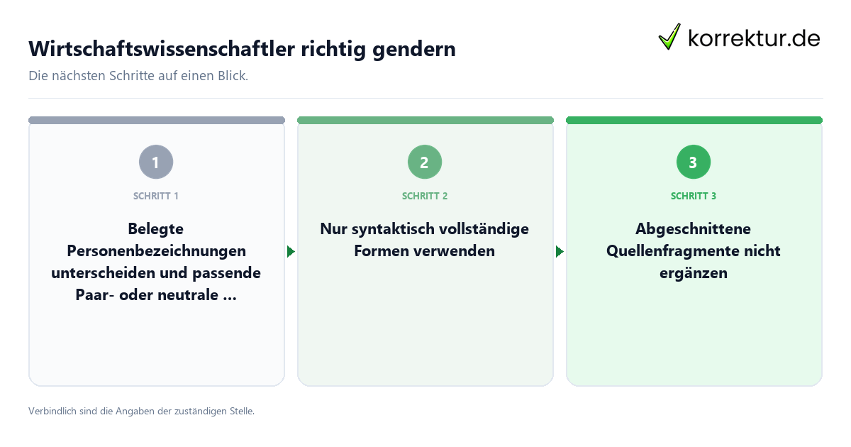 Wirtschaftswissenschaftler richtig gendern mit einem Ablauf aus Prüfung, Kontakt und Dokumentation