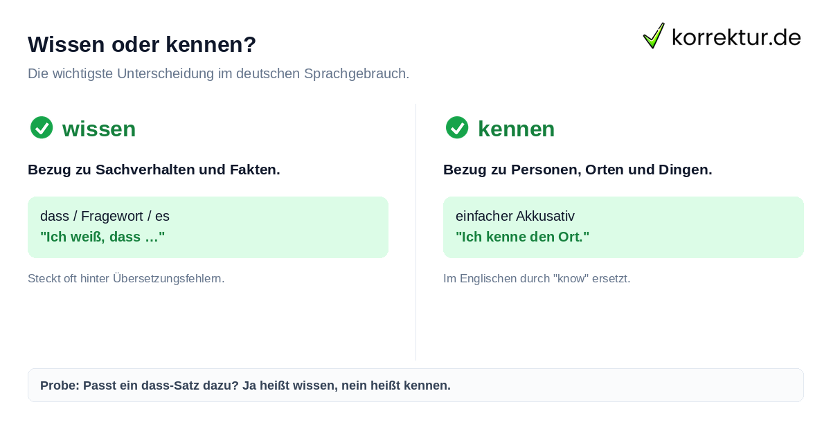 Wissen oder kennen? Wissen vs. kennen: Unterschiede bei Synonymen und Satzbau