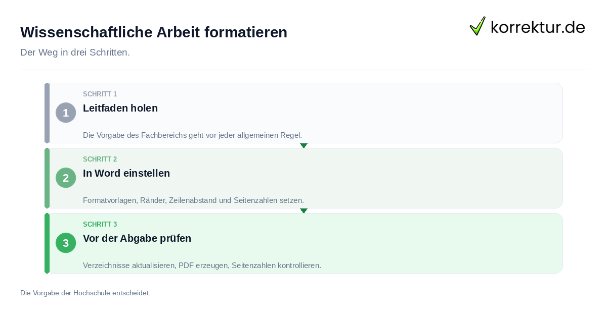 Wissenschaftliche Arbeit formatieren Wissenschaftliche Arbeit formatieren: der Ablauf in drei Schritten
