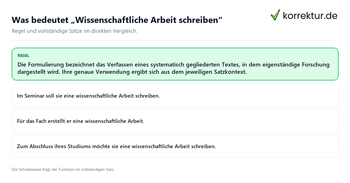 Was bedeutet „Wissenschaftliche Arbeit schreiben“ Konkrete Regel und vollständige Beispielsätze zu Was bedeutet „Wissenschaftliche Arbeit schreiben“