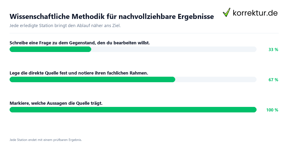 Wissenschaftliche Methodik für nachvollziehbare Ergebnisse Konkrete Schritte zu Wissenschaftliche Methodik für nachvollziehbare Ergebnisse