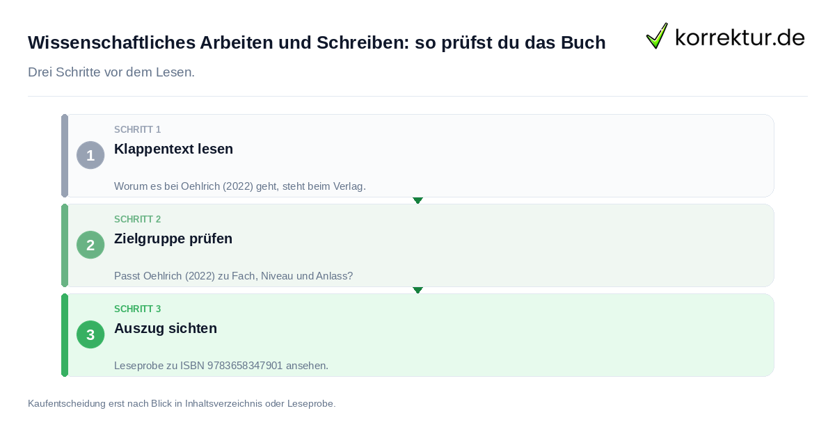 Wissenschaftliches Arbeiten und Schreiben: so prüfst du das Buch Wissenschaftliches Arbeiten und Schreiben: so prüfst du das Buch: der Ablauf in drei Schritten