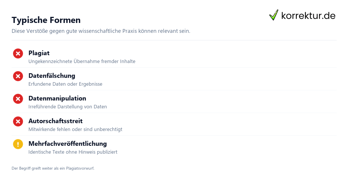 Wissenschaftliches Fehlverhalten: Formen im Überblick