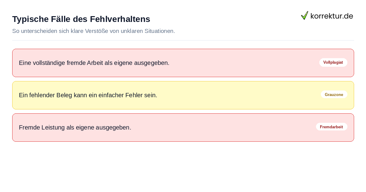 Wissenschaftliches Fehlverhalten verstehen anhand konkreter Beispiele