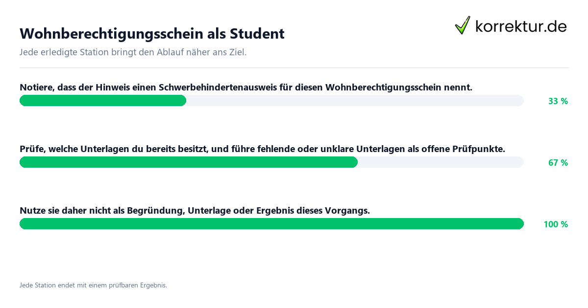 Konkrete Schritte zu Wohnberechtigungsschein als Student
