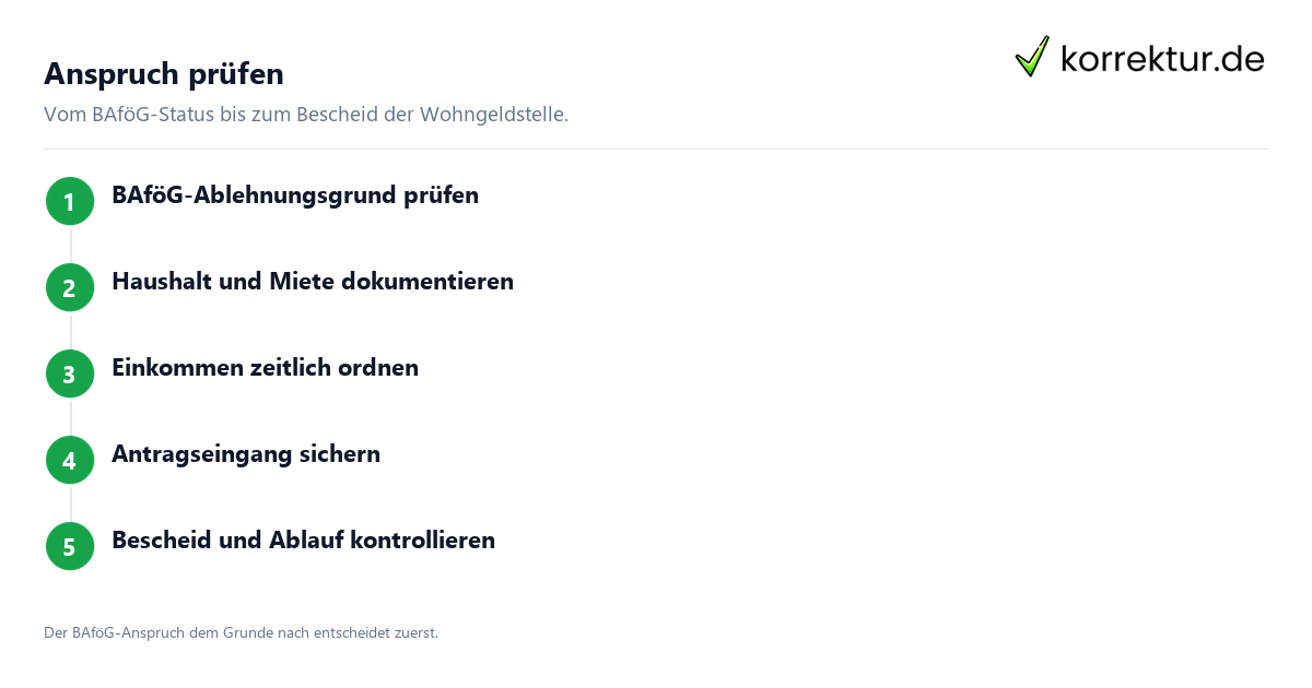 Wohngeld Studierende Ablauf