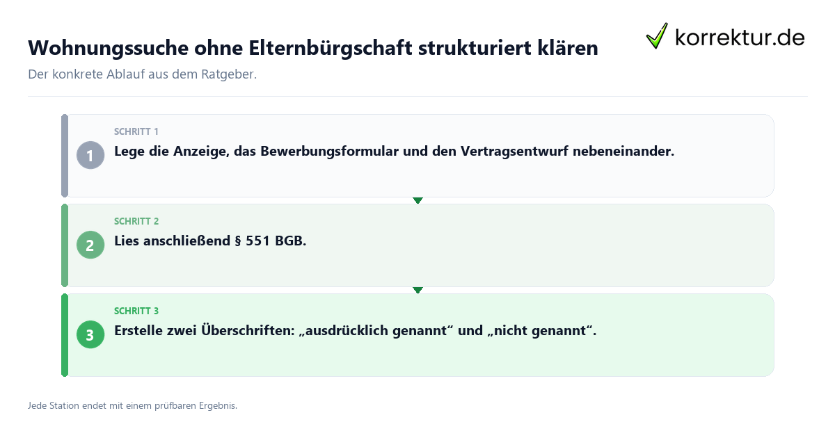 Konkrete Schritte zu Wohnungssuche ohne Elternbürgschaft strukturiert klären