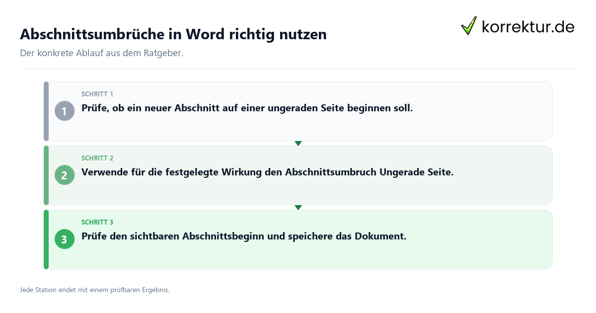 Konkrete Schritte zu Abschnittsumbrüche in Word richtig nutzen