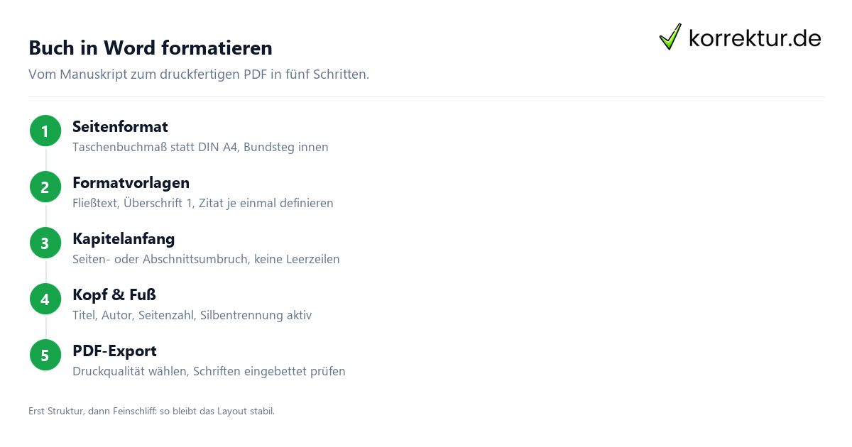 Buch in Word formatieren Buch in Word formatieren: Schritt für Schritt zum Satz