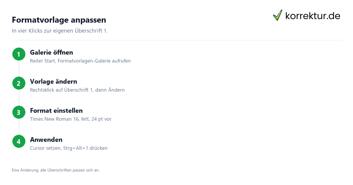 Word-Formatvorlagen erstellen und nutzen Word-Formatvorlagen erstellen und nutzen