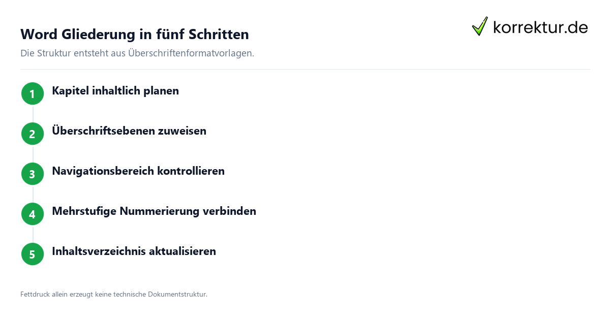 Word Gliederung erstellen: fünf Schritte