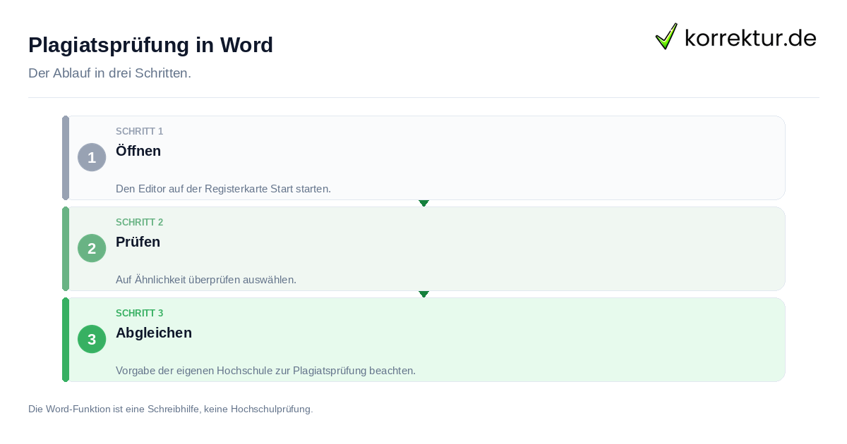 Plagiatsprüfung in Word: der Ablauf in drei Schritten