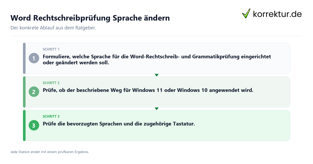 Konkrete Schritte zu Word Rechtschreibprüfung Sprache ändern