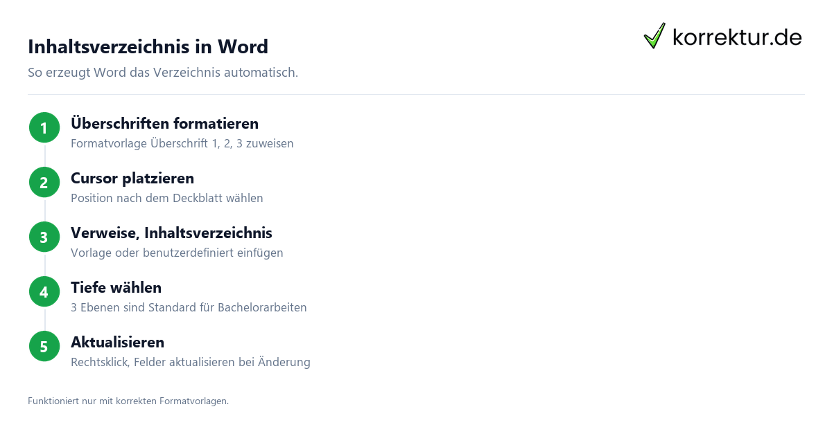 Word: Verzeichnisse automatisch Word: Verzeichnisse automatisch