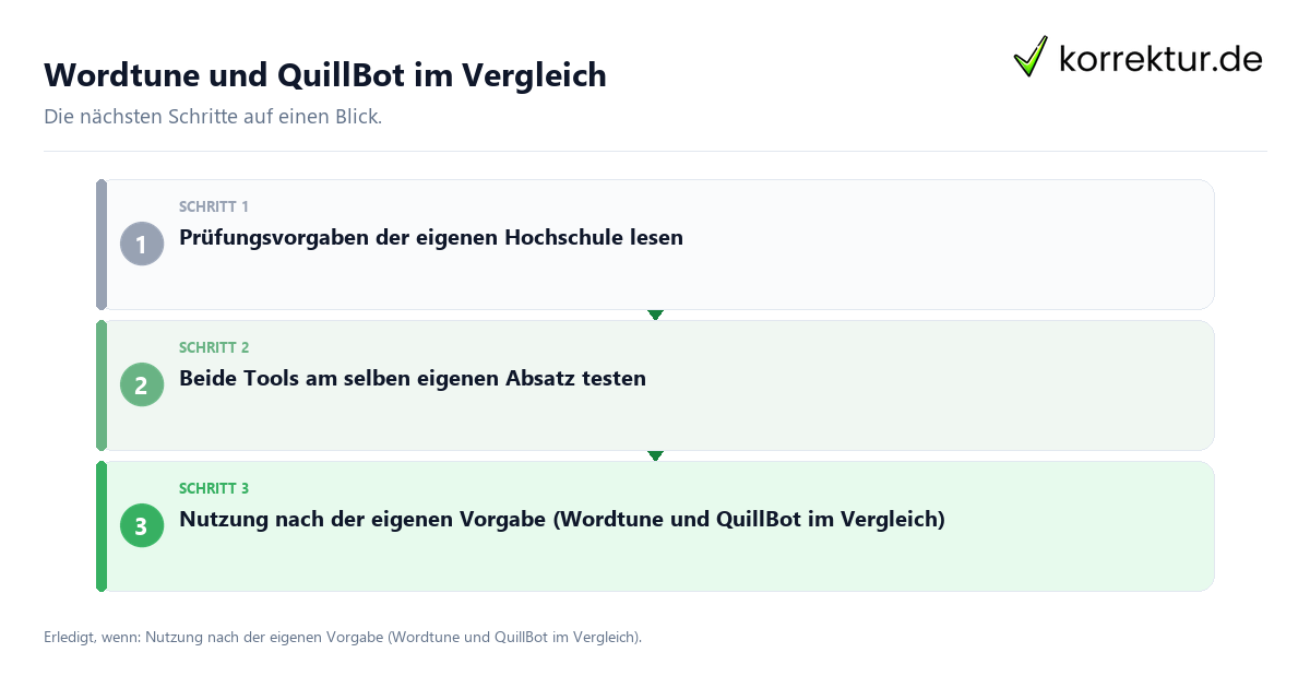 Wordtune und QuillBot im Vergleich mit einem Ablauf aus Prüfung, Kontakt und Dokumentation