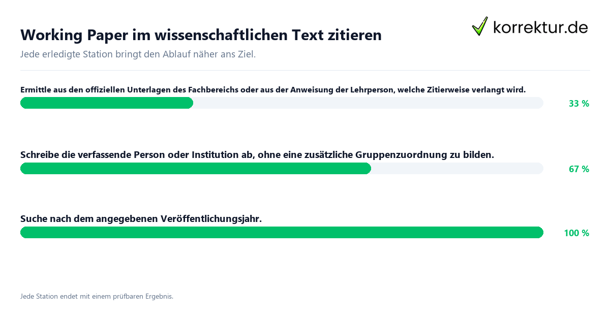 Konkrete Schritte zu Working Paper im wissenschaftlichen Text zitieren