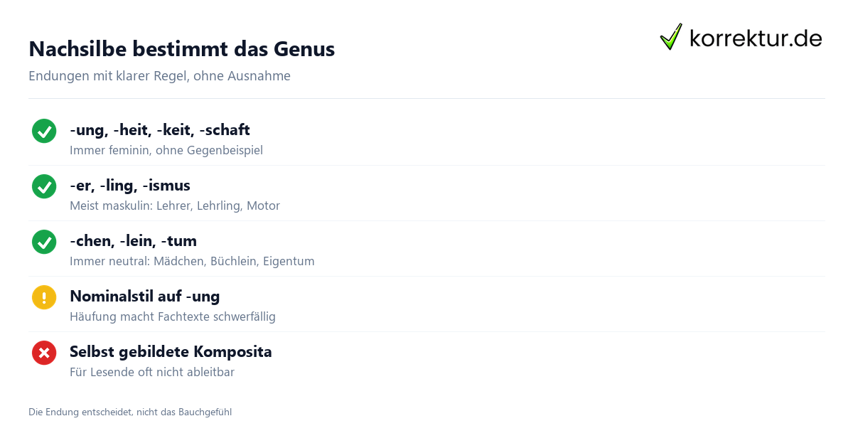 Wortbildung