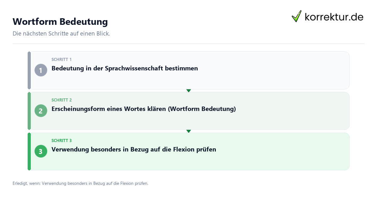 Wortform Bedeutung mit einem Ablauf aus Prüfung, Kontakt und Dokumentation