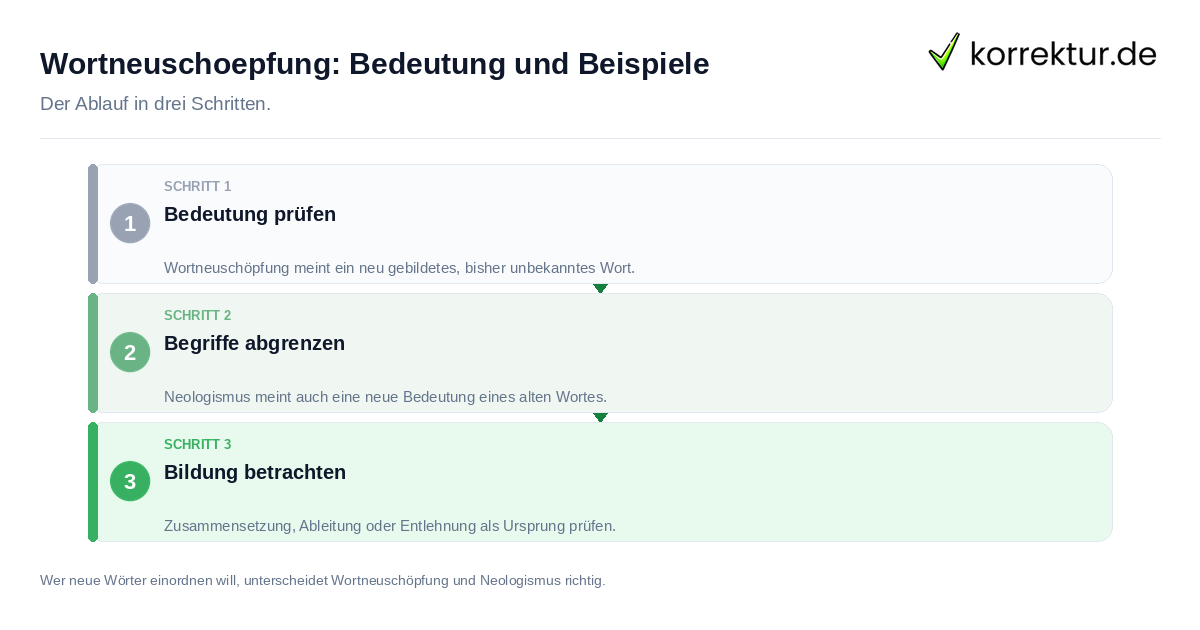 Wortneuschöpfung: Bedeutung und Beispiele: der Ablauf in drei Schritten