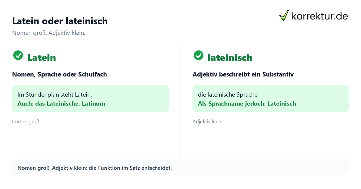 Latein oder lateinisch Latein oder lateinisch richtig schreiben Vergleich