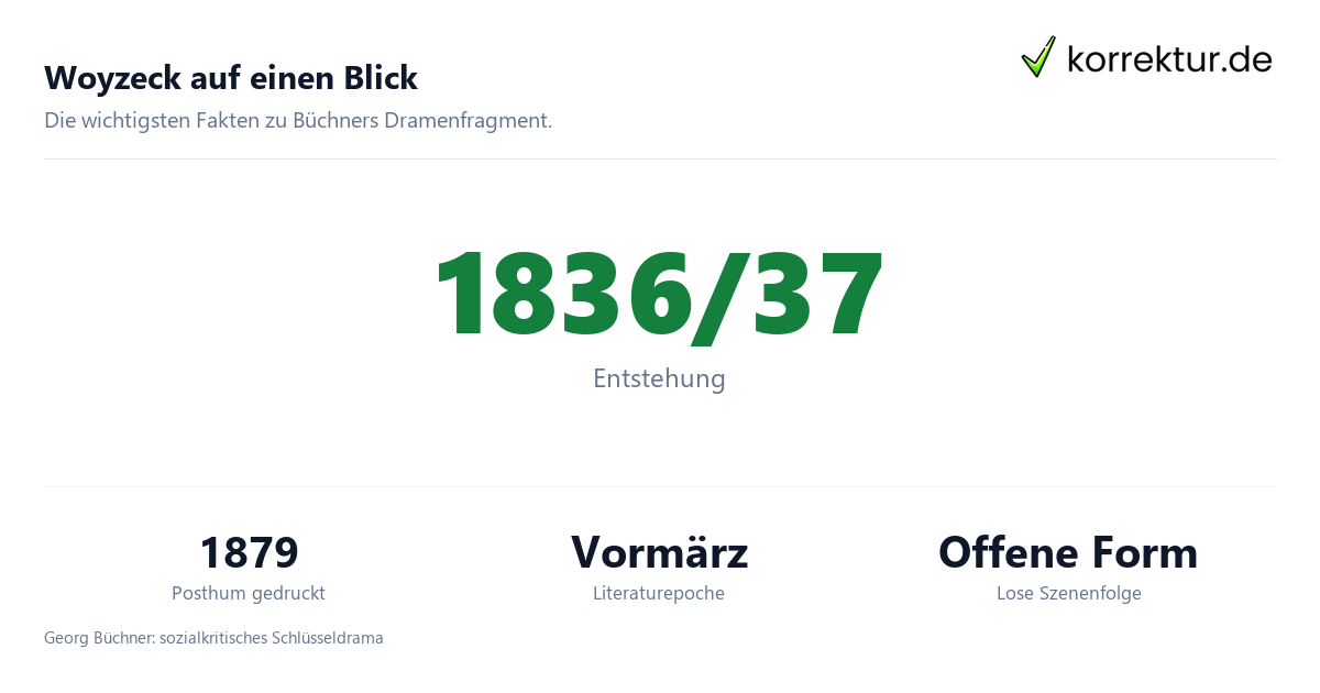 Woyzeck Infografik mit Entstehung, Epoche und Form