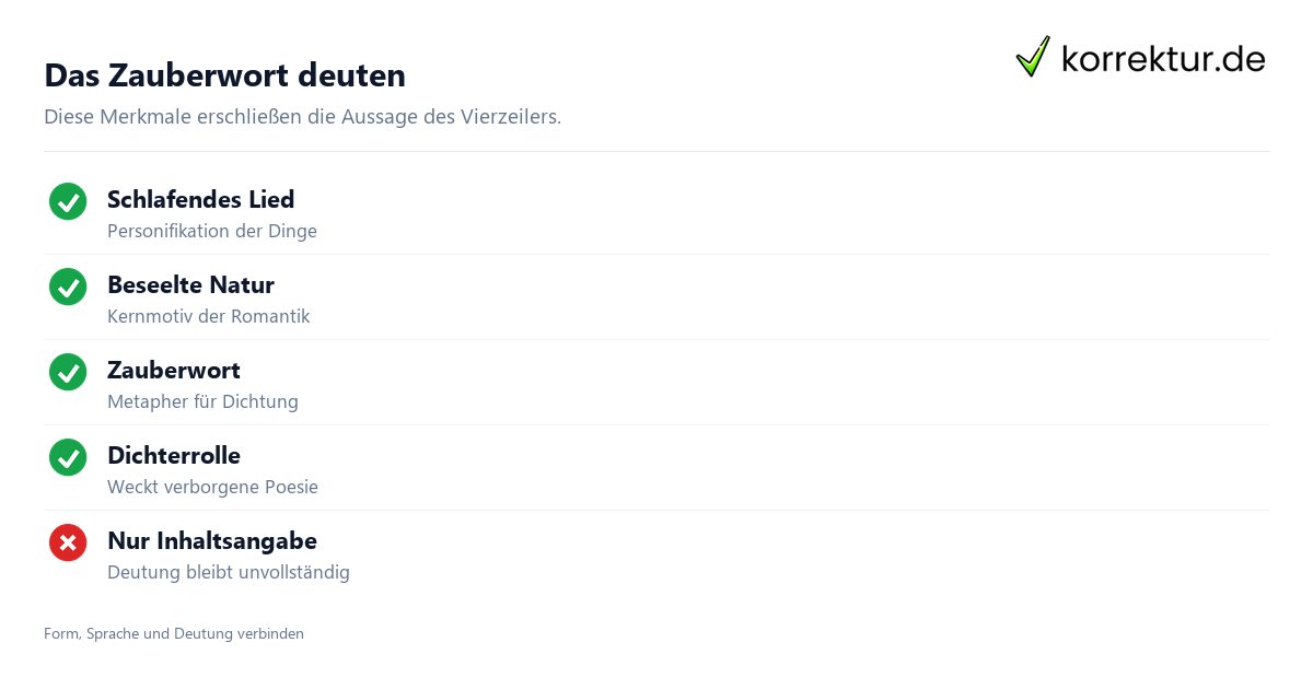Wünschelrute: Merkmale für Interpretation und Analyse