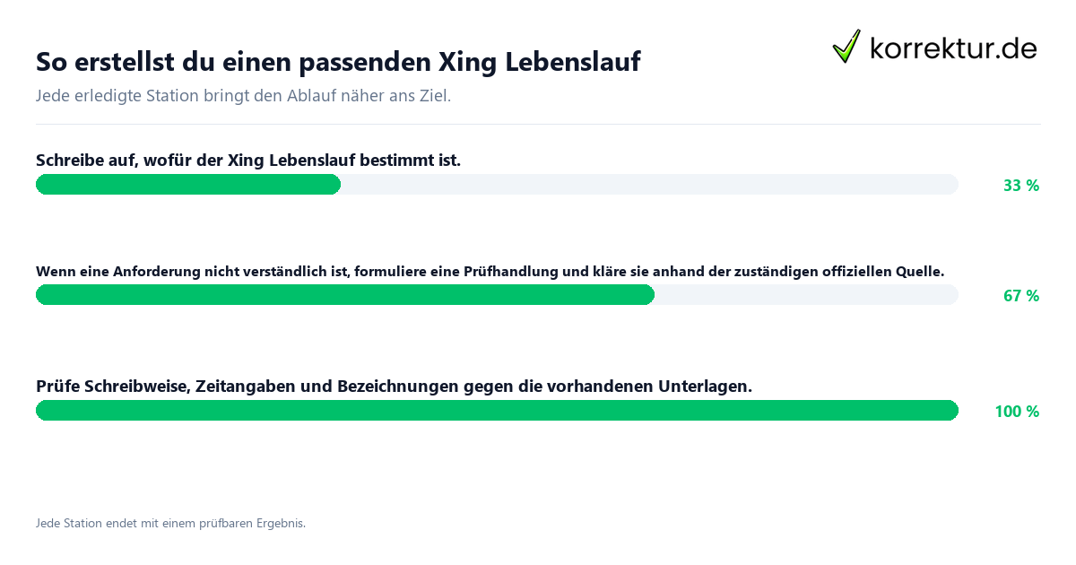 Konkrete Schritte zu So erstellst du einen passenden Xing Lebenslauf