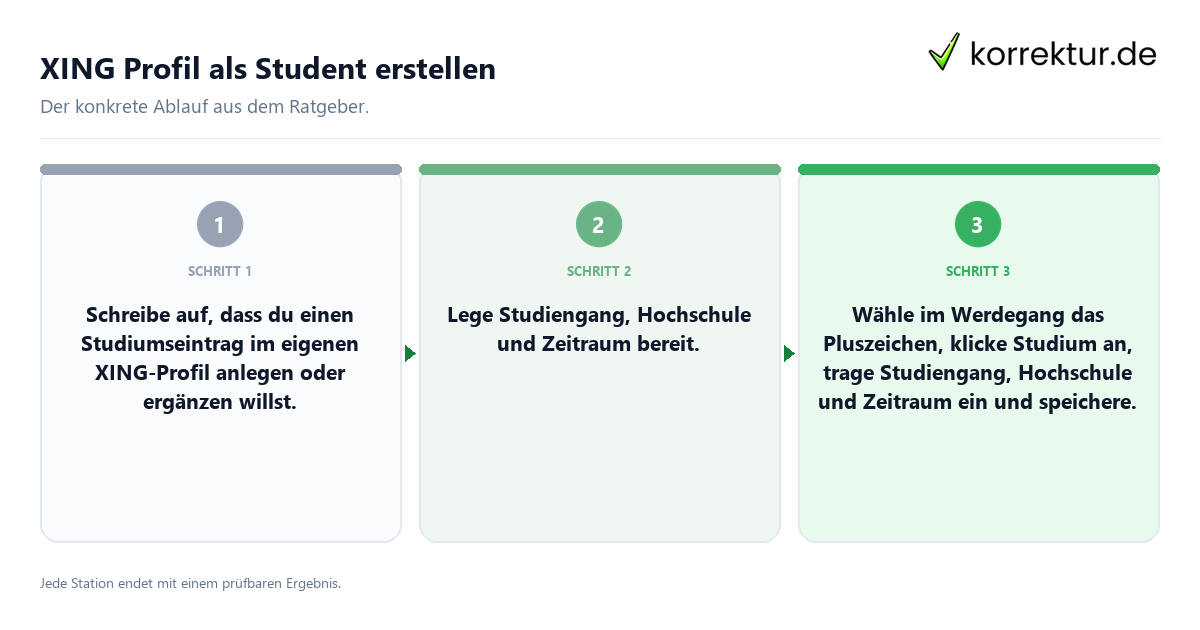 Konkrete Schritte zu XING Profil als Student erstellen