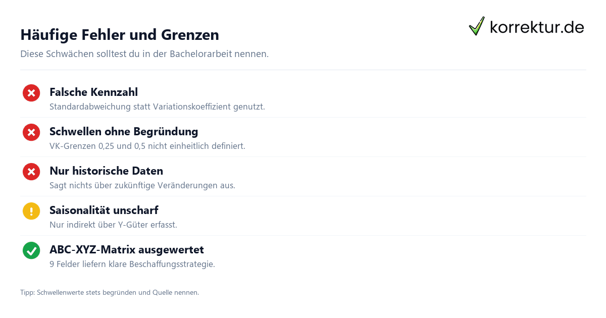 XYZ-Analyse in der Materialwirtschaft erklärt