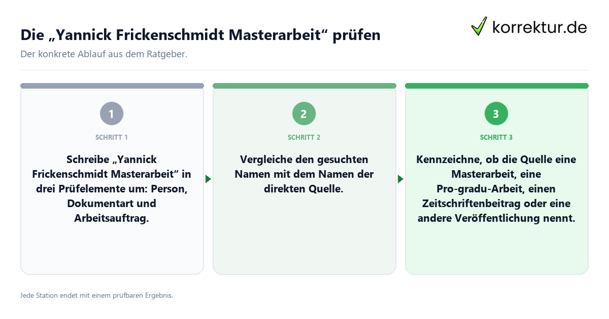 Konkrete Schritte zu Die „Yannick Frickenschmidt Masterarbeit“ prüfen