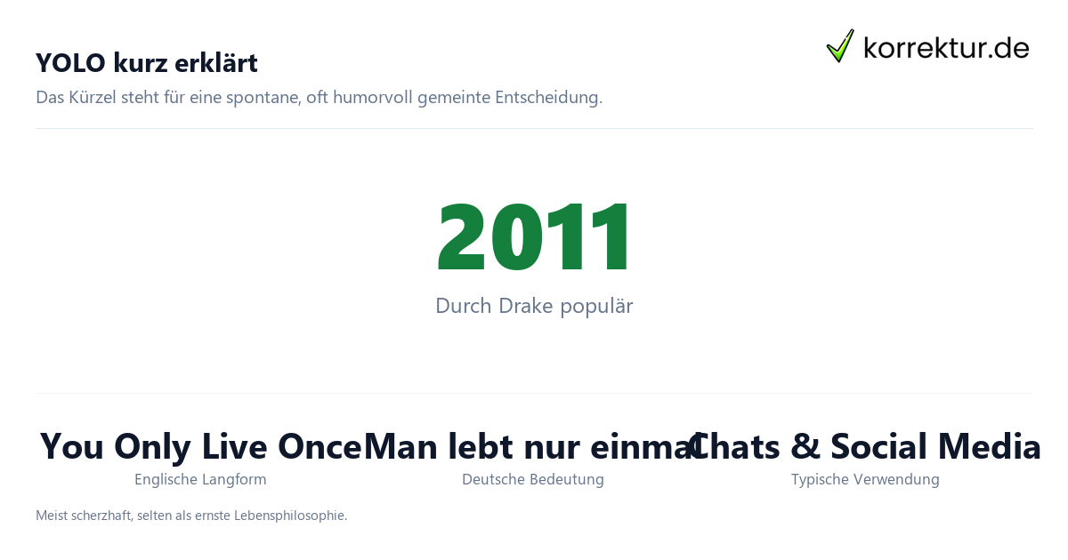 YOLO Bedeutung: Herkunft, Langform und Verwendung