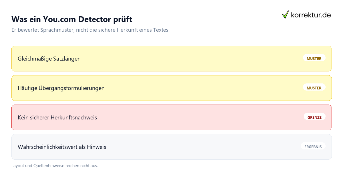You.com Detector erkennt auffällige KI-Sprachmuster in AI-Antworten aus der Suche