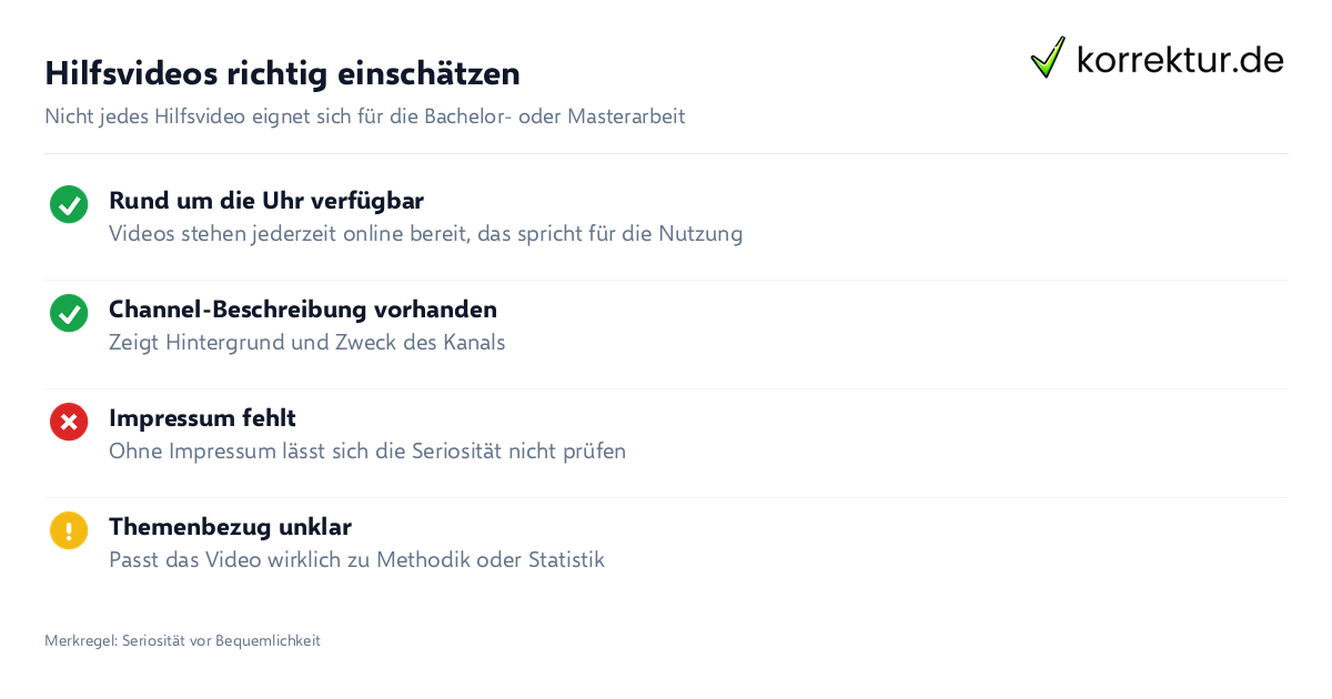 YouTube-Hilfsvideos im Studium: Kriterien für seriöse Lernkanäle