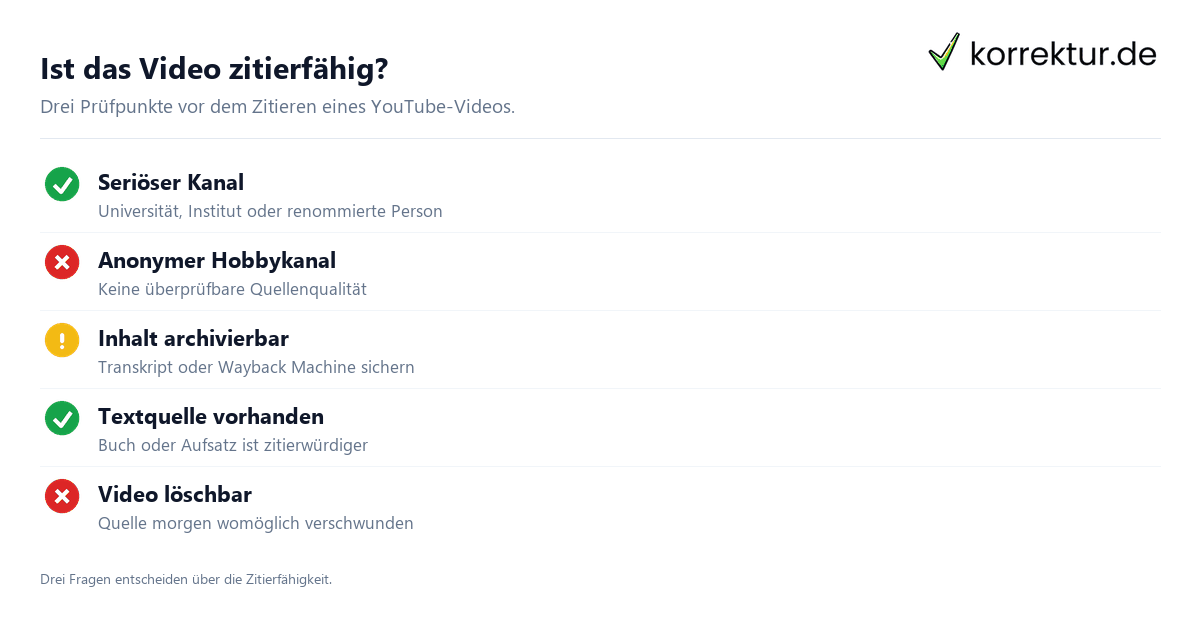 YouTube zitieren – Videos in wissenschaftlichen Arbeiten korrekt belegen YouTube zitieren – Videos in wissenschaftlichen Arbeiten korrekt belegen